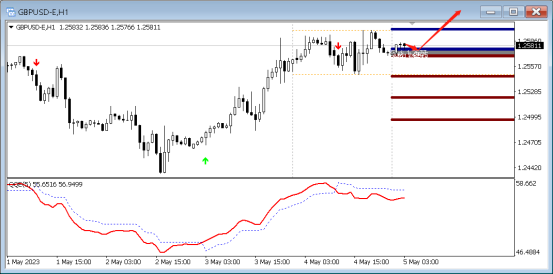FPG:5月5日,PP线英镑/美元|美元/日元|英镑/日元技术分析-第5张图片-翡翠网 FPG:5月5日,PP线英镑/美元|美元/日元|英镑/日元技术分析-第5张图片-翡翠网