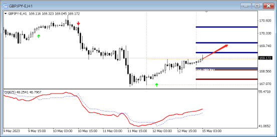 FPG:直盘涨跌不一 ,QE中枢英镑/美元|美元/日元|英镑/日元-第7张图片-翡翠网 FPG:直盘涨跌不一 ,QE中枢英镑/美元|美元/日元|英镑/日元-第7张图片-翡翠网