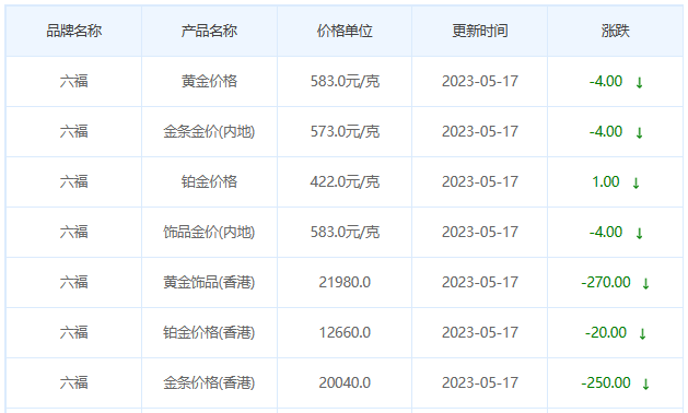 今日(5月17日)黄金价格多少?黄金价格今天多少一克?附国内品牌金店价格表-第9张图片-翡翠网 今日(5月17日)黄金价格多少?黄金价格今天多少一克?附国内品牌金店价格表-第9张图片-翡翠网