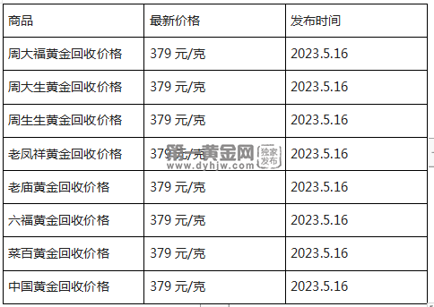 现在黄金回收价格多少钱一克?(2023年5月16日)