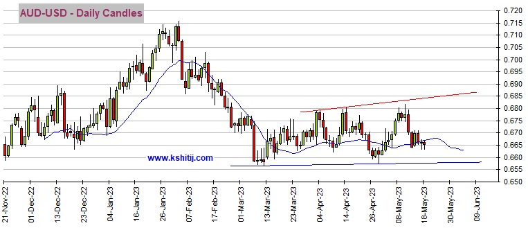 突发行情！金价短线急跌失守1980 为美元百点大涨行情做准备 美元指数、欧元、英镑、加元、日元、澳元和人民币最新技术前景分析-第5张图片-翡翠网