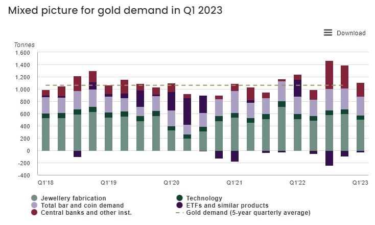 淘金热！200多年来全球黄金生产：中国跑赢美国登榜首 联手俄罗斯、澳大利亚占31%产量-第3张图片-翡翠网