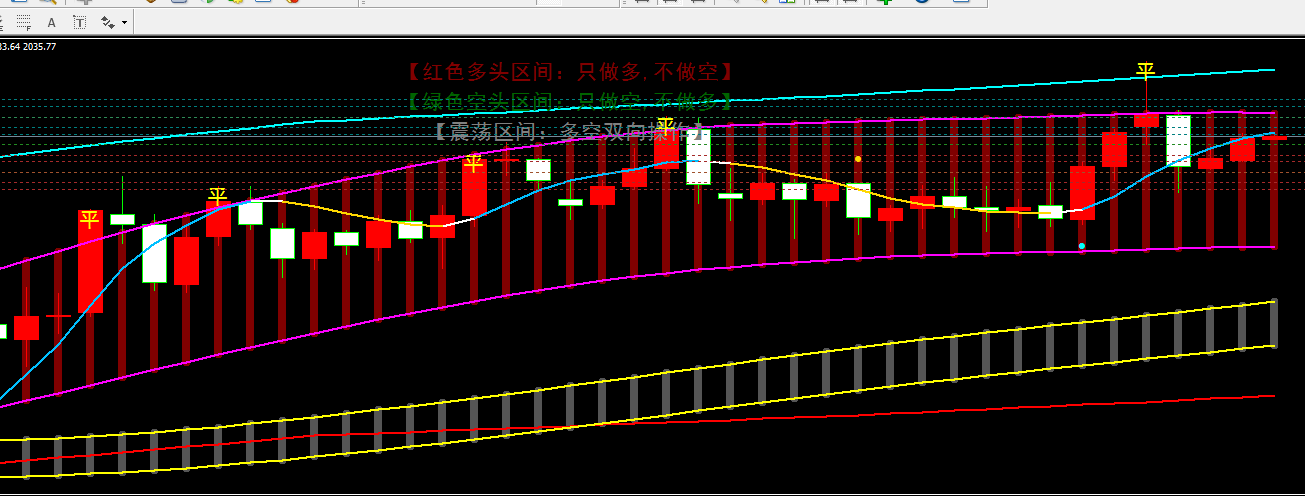 金宝:5.10镑系多头秋后的蚂蚱,日内静待拉高中线空-第1张图片-翡翠网 金宝:5.10镑系多头秋后的蚂蚱,日内静待拉高中线空-第1张图片-翡翠网