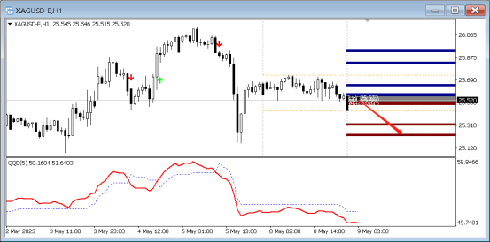 FPG:5月9日中枢QE分析外汇,商品-第2张图片-翡翠网 FPG:5月9日中枢QE分析外汇,商品-第2张图片-翡翠网