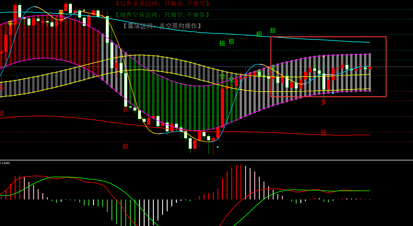 金宝:6.7镑日172.6上多完美上行,日内继续做区间-第1张图片-翡翠网 金宝:6.7镑日172.6上多完美上行,日内继续做区间-第1张图片-翡翠网