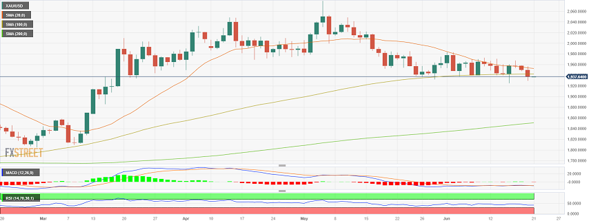 黄金遭遇抛售的背后：这份美国数据“令人震惊”！鲍威尔证词重磅来袭 小心美元、黄金剧烈波动-第3张图片-翡翠网