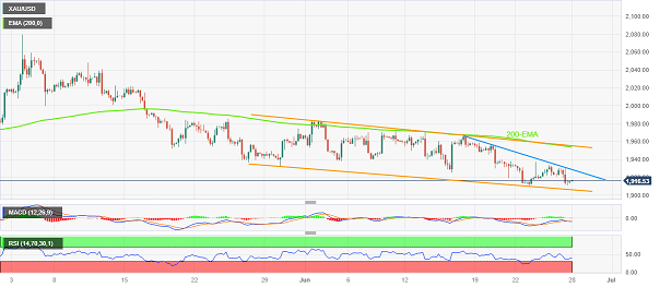 黄金多头恐有“**烦”！美国强劲数据将助长鲍威尔鹰派立场 小心金价遭进一步抛售-第1张图片-翡翠网