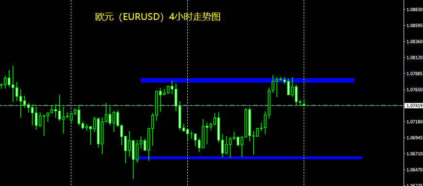 裴瑞:欧元,箱体内震荡看跌-第1张图片-翡翠网 裴瑞:欧元,箱体内震荡看跌-第1张图片-翡翠网