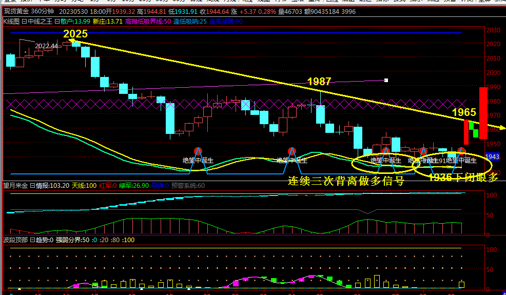 抢钱俱乐部:美元103.5反复多,非美反弹空不变!-第2张图片-翡翠网 抢钱俱乐部:美元103.5反复多,非美反弹空不变!-第2张图片-翡翠网