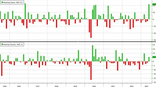 黄金遭遇抛售的背后：这份美国数据“令人震惊”！鲍威尔证词重磅来袭 小心美元、黄金剧烈波动-第1张图片-翡翠网