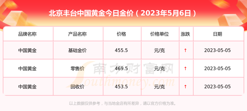 黄金金价今日价格官网黄金金价今日价格官网香港周六福-第2张图片-翡翠网 黄金金价今日价格官网黄金金价今日价格官网香港周六福-第2张图片-翡翠网