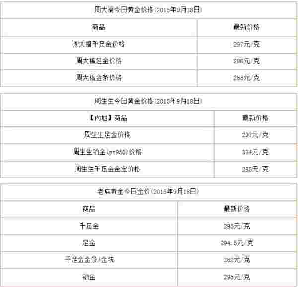 回收金价多少钱一克当铺回收金价多少钱一克-第1张图片-翡翠网 回收金价多少钱一克当铺回收金价多少钱一克-第1张图片-翡翠网