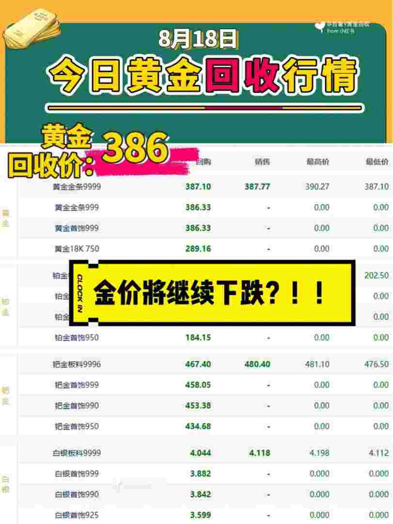 怎么查黄金的每日价格用什么软件看怎么查黄金的每日价格用什么软件-第1张图片-翡翠网
