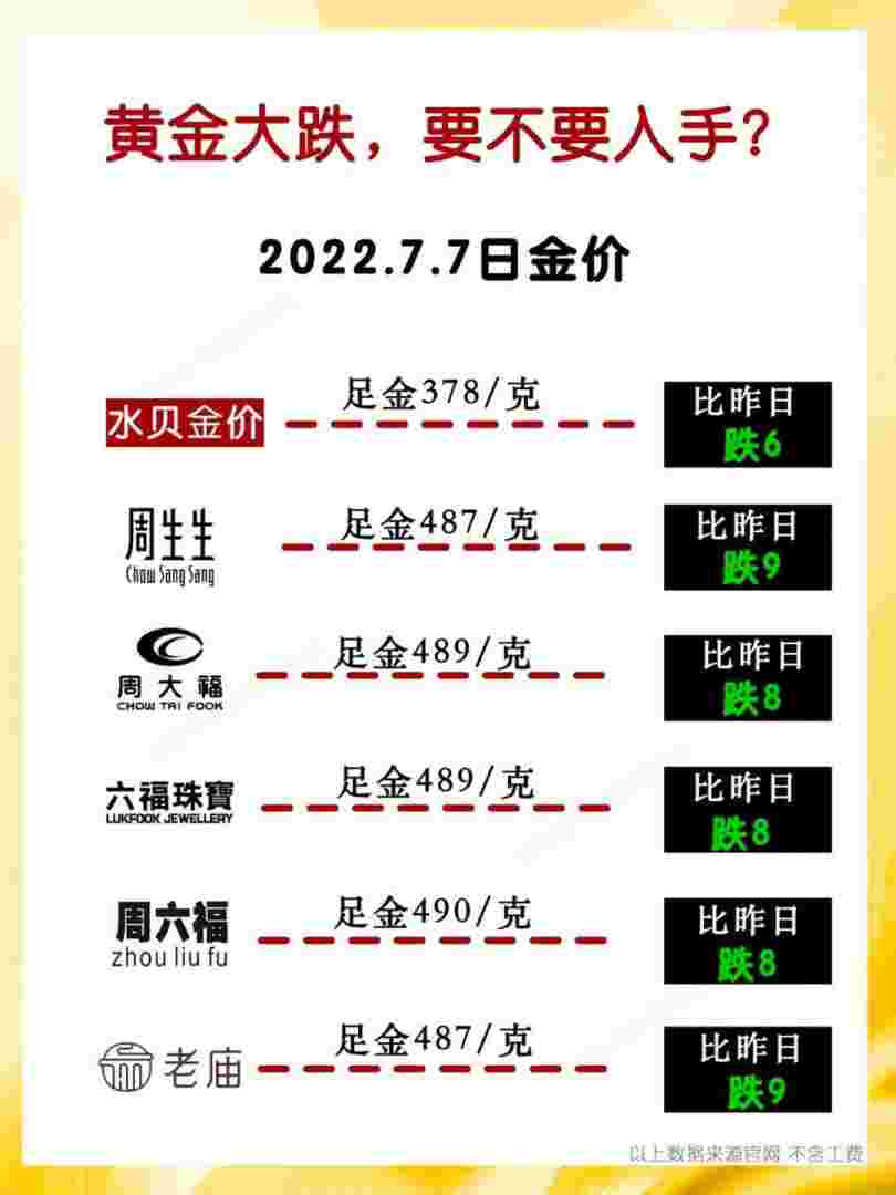 今天金价行情是多少人民币,今天金价行情是多少-第1张图片-翡翠网 今天金价行情是多少人民币,今天金价行情是多少-第1张图片-翡翠网