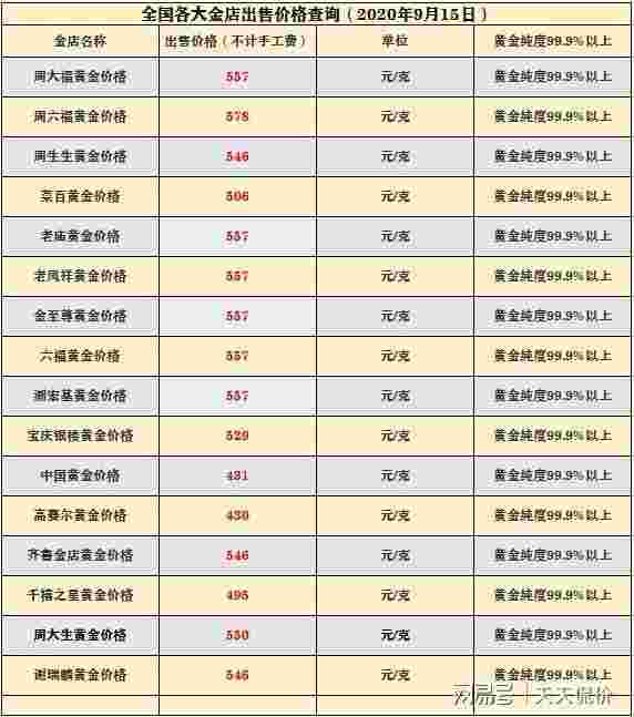 中山黄金回收最新价格,中山黄金回收最新价格表-第1张图片-翡翠网 中山黄金回收最新价格,中山黄金回收最新价格表-第1张图片-翡翠网