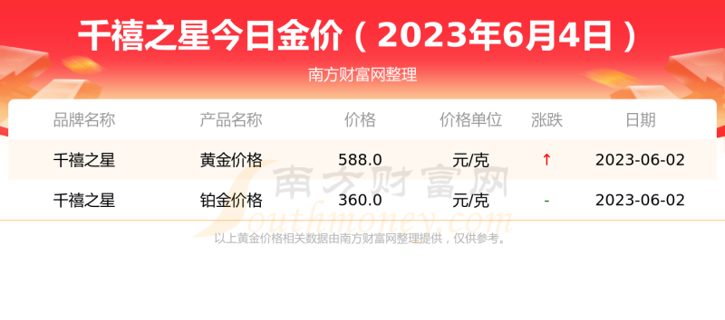 今日金价查询价目表,今日金价查询价目表老庙-第2张图片-翡翠网 今日金价查询价目表,今日金价查询价目表老庙-第2张图片-翡翠网