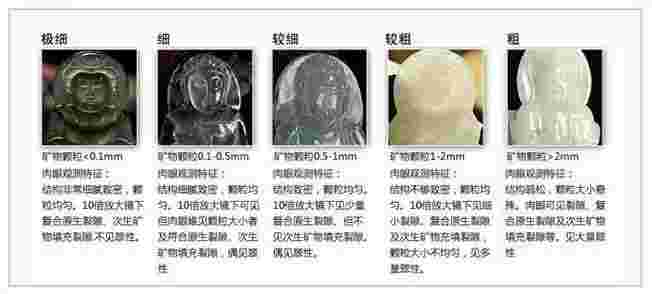 翡翠玉基本知识翡翠知识科普-第2张图片-翡翠网