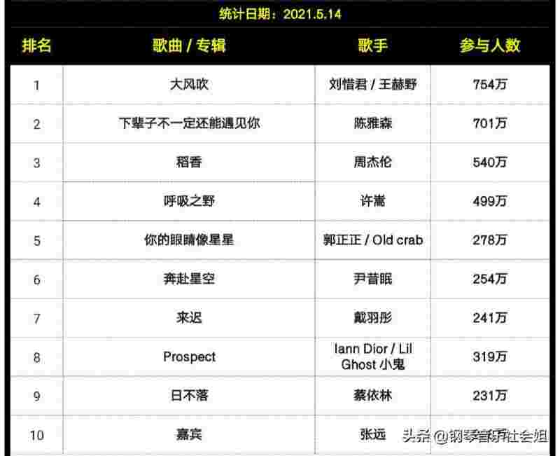 抖音最火歌曲歌词还是算了吧,抖音最火歌曲歌词-第1张图片-翡翠网 抖音最火歌曲歌词还是算了吧,抖音最火歌曲歌词-第1张图片-翡翠网