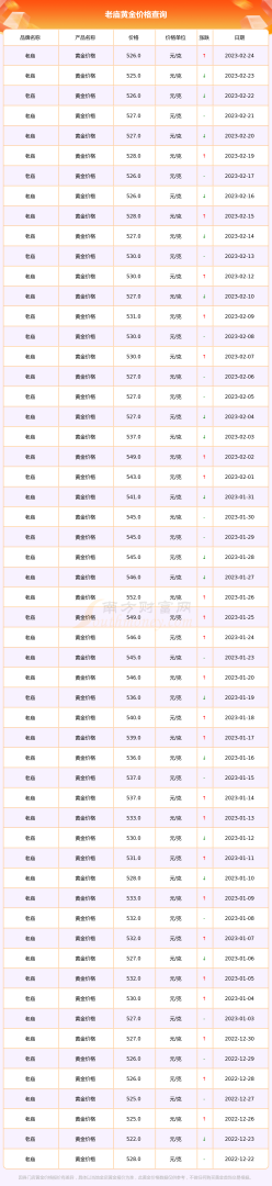 现在黄金价格现在黄金价格回收多少钱一克-第2张图片-翡翠网