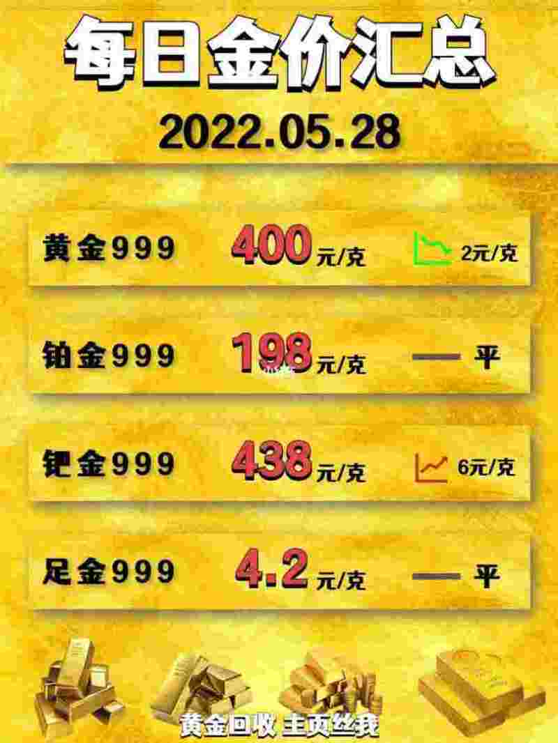 金价今年会降吗,2022年金价会暴跌吗讲座视频-第1张图片-翡翠网 金价今年会降吗,2022年金价会暴跌吗讲座视频-第1张图片-翡翠网
