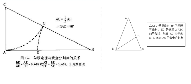 数学中的黄金分割,数学中的黄金分割点是什么意思-第1张图片-翡翠网 数学中的黄金分割,数学中的黄金分割点是什么意思-第1张图片-翡翠网
