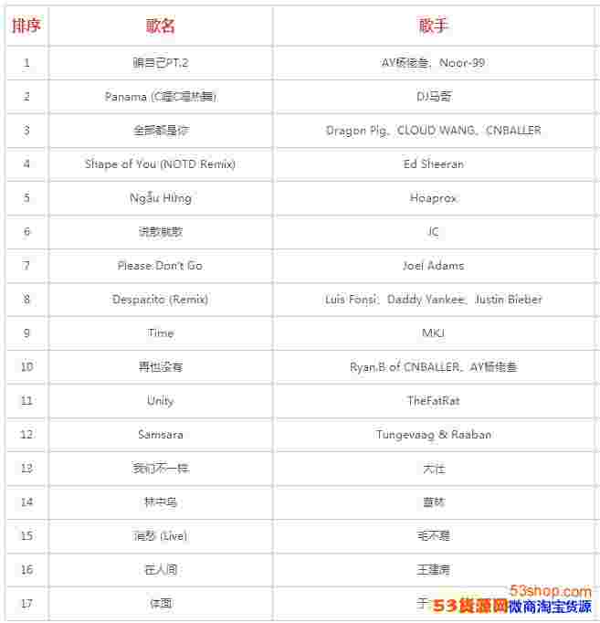 抖音最火歌曲梦想家抖音最火歌曲梦想家是什么歌-第1张图片-翡翠网 抖音最火歌曲梦想家抖音最火歌曲梦想家是什么歌-第1张图片-翡翠网