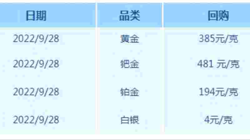 黄金回收价今日价格黄金回收价今日价格T+D-第2张图片-翡翠网