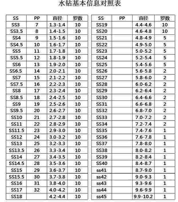 钻石价格最新价格走势钻石价格最新价格-第1张图片-翡翠网