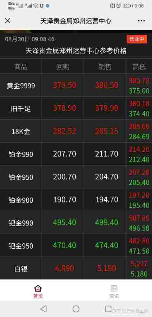 今日回收黄金价格最新价查询2021,今日回收黄金价格最新价查询2021年-第1张图片-翡翠网
