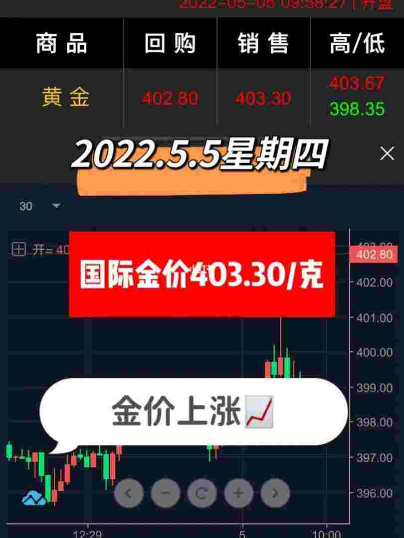 2022下半年金价预测2021下半年金价会降价吗-第2张图片-翡翠网
