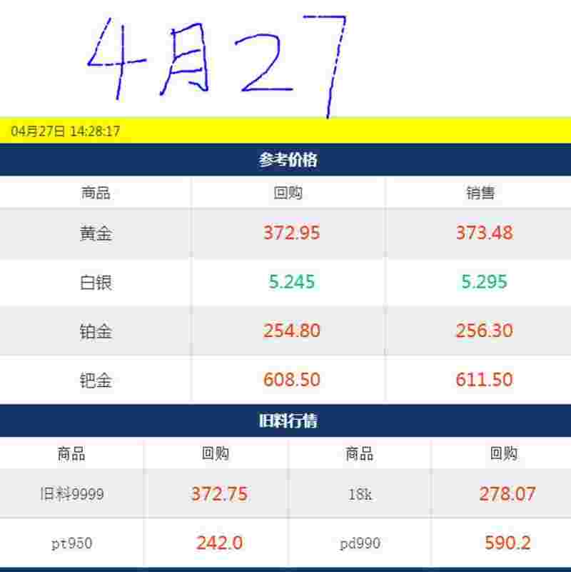 今日金价行情最新消息今日金价行情-第1张图片-翡翠网 今日金价行情最新消息今日金价行情-第1张图片-翡翠网
