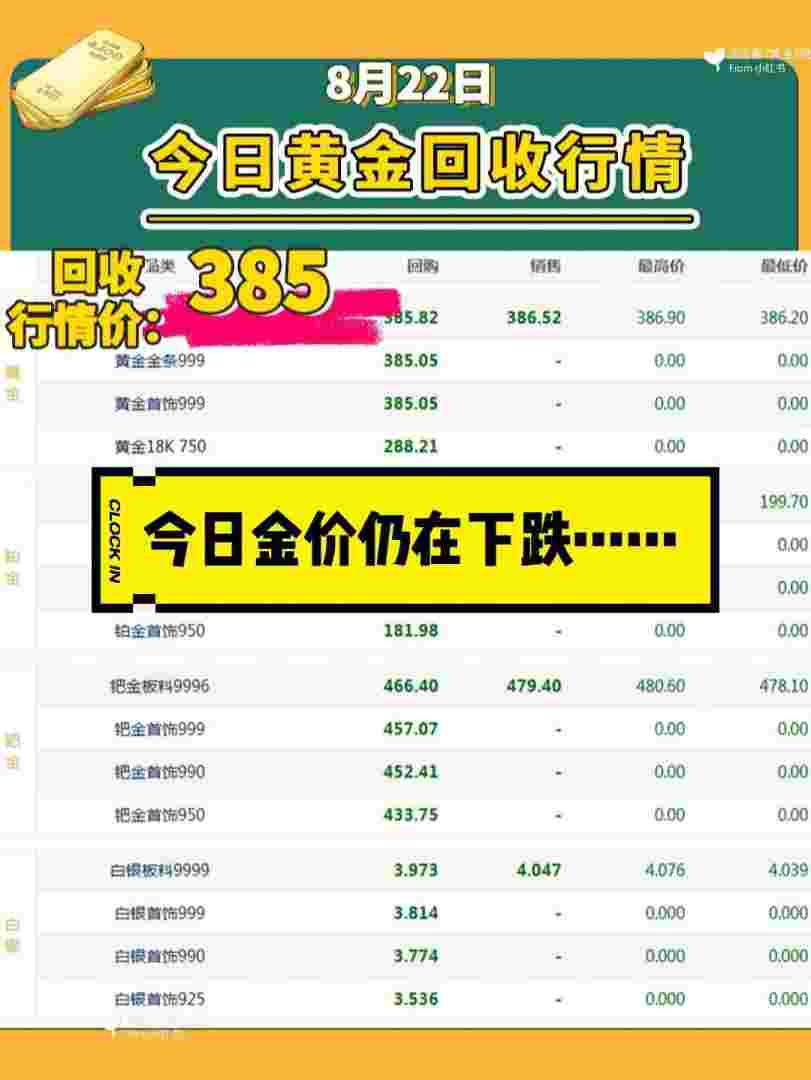 今日金价行情最新消息今日金价行情-第2张图片-翡翠网 今日金价行情最新消息今日金价行情-第2张图片-翡翠网