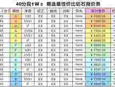钻石价格表计算公式钻石价格表计算公式图-第2张图片-翡翠网