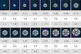 钻石价格表计算公式钻石价格表计算公式图-第1张图片-翡翠网