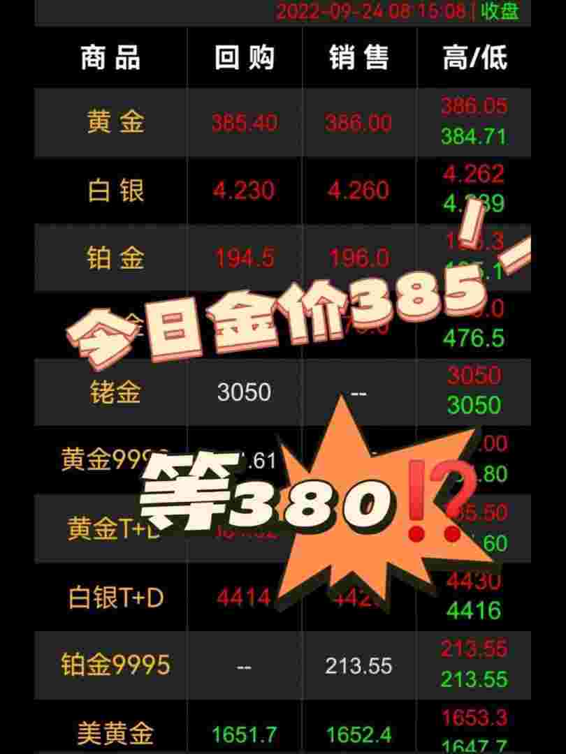 今日黄金价格暴跌,今日黄金价格暴跌,接着还会跌吗-第1张图片-翡翠网 今日黄金价格暴跌,今日黄金价格暴跌,接着还会跌吗-第1张图片-翡翠网