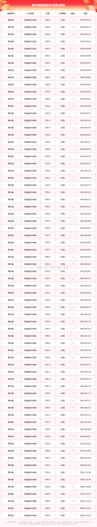 今日金价查询价目表国际金价今日金价查询-第1张图片-翡翠网