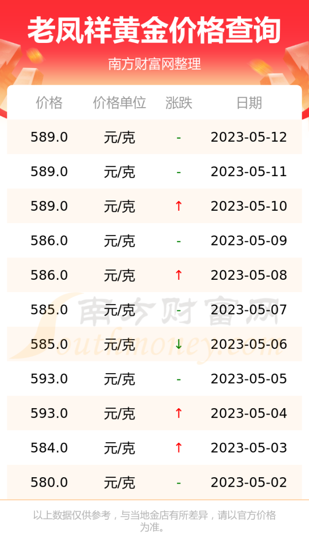 老凤祥黄金现在多少钱一克老凤祥黄金现在多少钱一克999-第1张图片-翡翠网 老凤祥黄金现在多少钱一克老凤祥黄金现在多少钱一克999-第1张图片-翡翠网