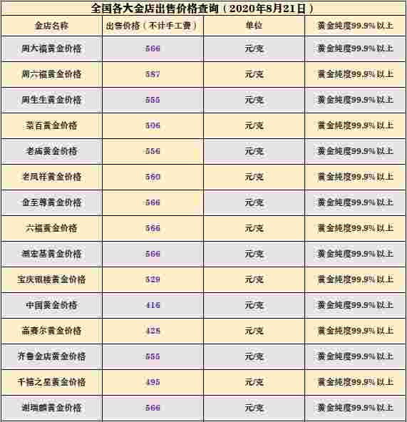 周生生今日黄金价格,周生生今日黄金价格多少钱一两-第1张图片-翡翠网 周生生今日黄金价格,周生生今日黄金价格多少钱一两-第1张图片-翡翠网
