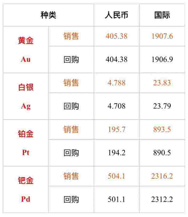 周生生今日黄金价格,周生生今日黄金价格多少钱一两-第2张图片-翡翠网 周生生今日黄金价格,周生生今日黄金价格多少钱一两-第2张图片-翡翠网