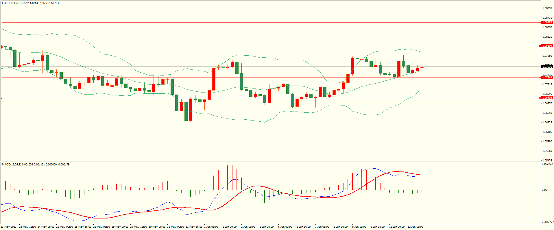 栾雪 震荡依旧 黄金进退两难-第1张图片-翡翠网 栾雪 震荡依旧 黄金进退两难-第1张图片-翡翠网
