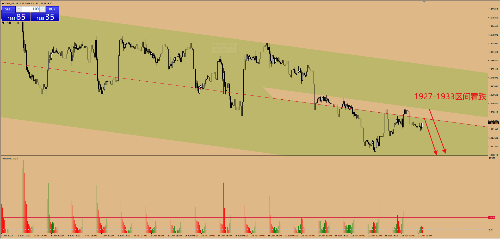 金市大鲤:6.27交易总结还是原来的配方-第1张图片-翡翠网 金市大鲤:6.27交易总结还是原来的配方-第1张图片-翡翠网