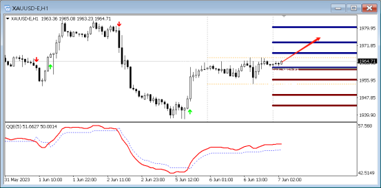 FPG:6/7技术分析黄金|白银|澳元/美元|欧元/美元-第1张图片-翡翠网 FPG:6/7技术分析黄金|白银|澳元/美元|欧元/美元-第1张图片-翡翠网