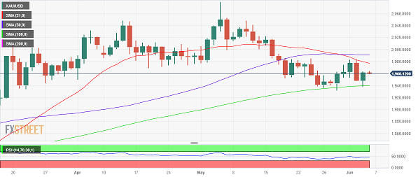黄金最新走势分析：多空双方盯住两条关键均线 警惕金价波动风险-第1张图片-翡翠网
