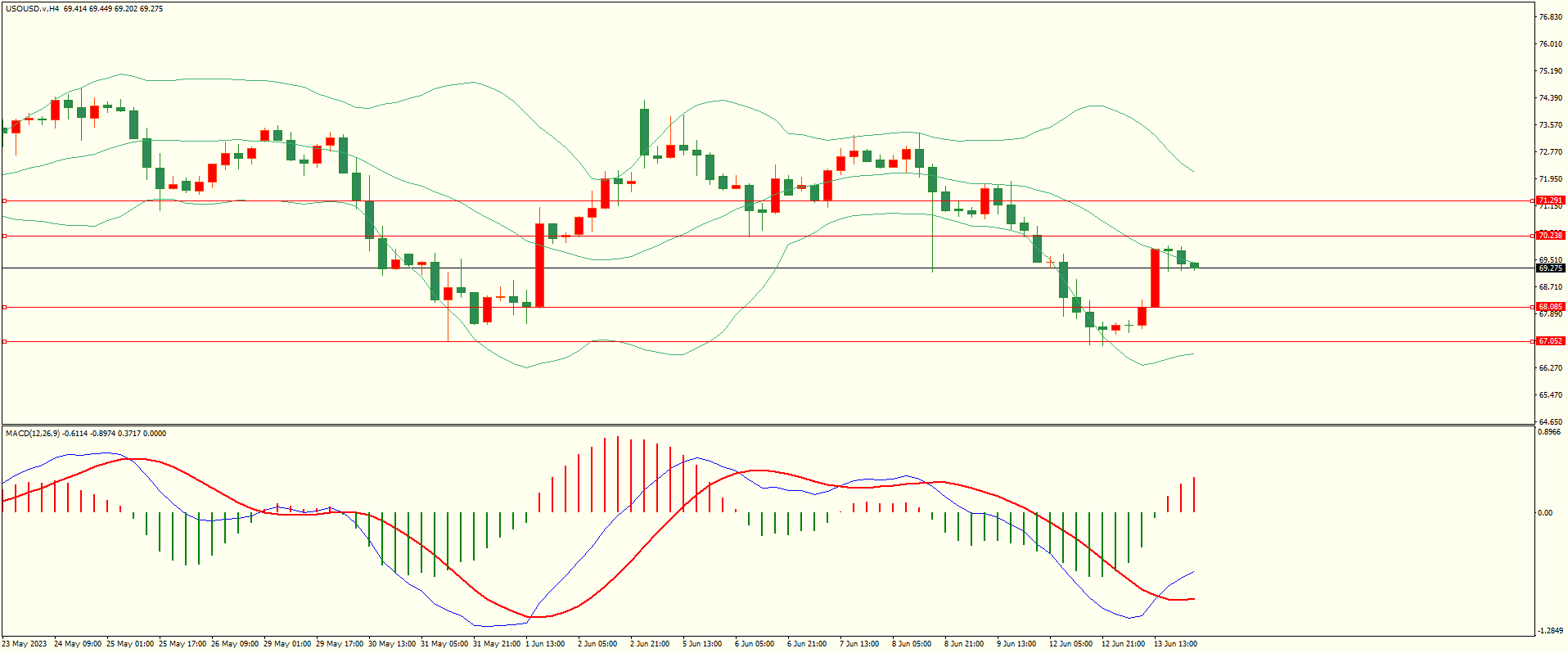 栾雪 下方支撑犹存 欧元延续反弹-第5张图片-翡翠网 栾雪 下方支撑犹存 欧元延续反弹-第5张图片-翡翠网