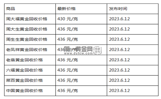 现在黄金回收价格多少钱一克?(2023年6月12日)-第1张图片-翡翠网 现在黄金回收价格多少钱一克?(2023年6月12日)-第1张图片-翡翠网