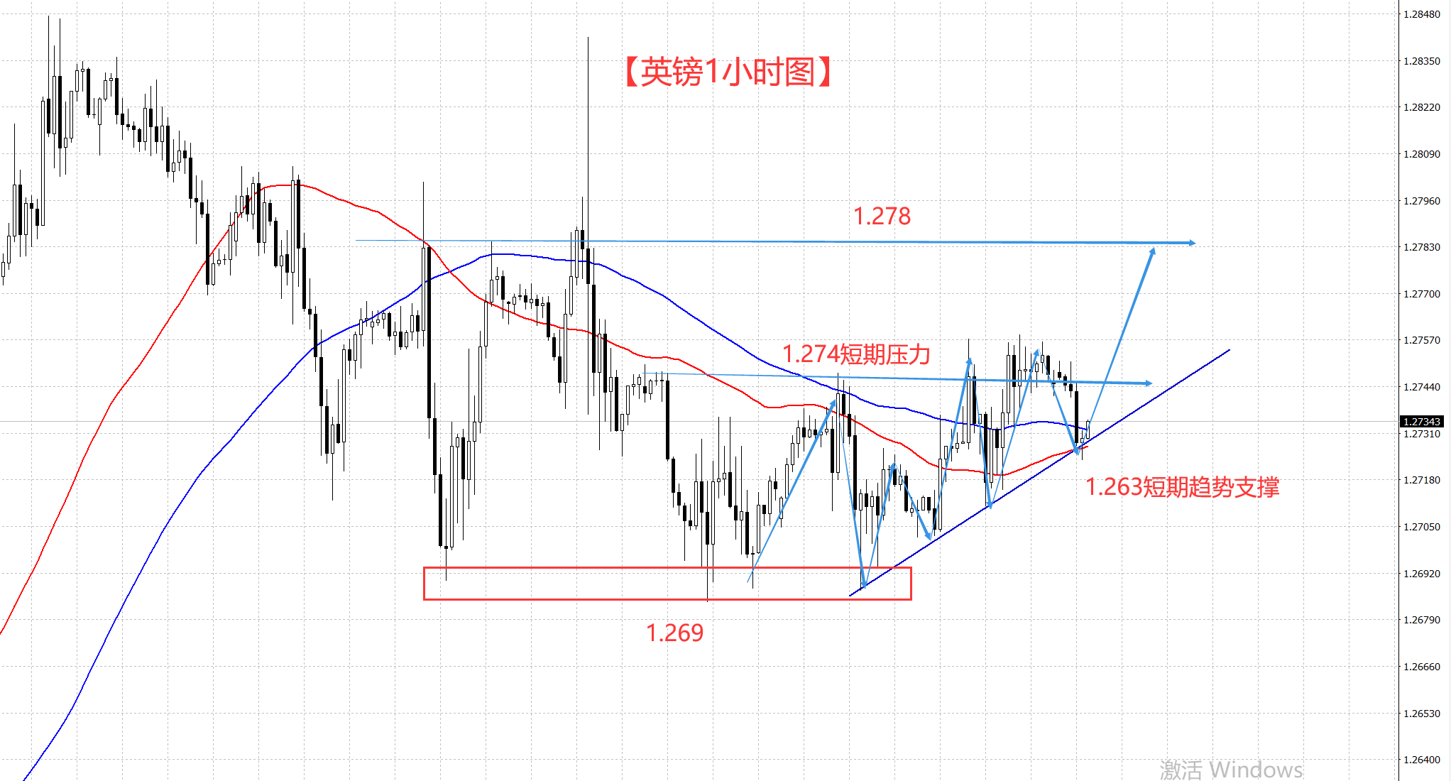 英镑继续维持震荡 修整后蓄势待发!-第3张图片-翡翠网 英镑继续维持震荡 修整后蓄势待发!-第3张图片-翡翠网