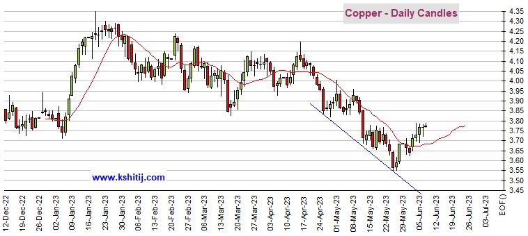 美联储下周加息概率骤降、黄金期货仍瞄准2000大关 机构：黄金、白银、原油和铜期货最新技术前景分析-第5张图片-翡翠网