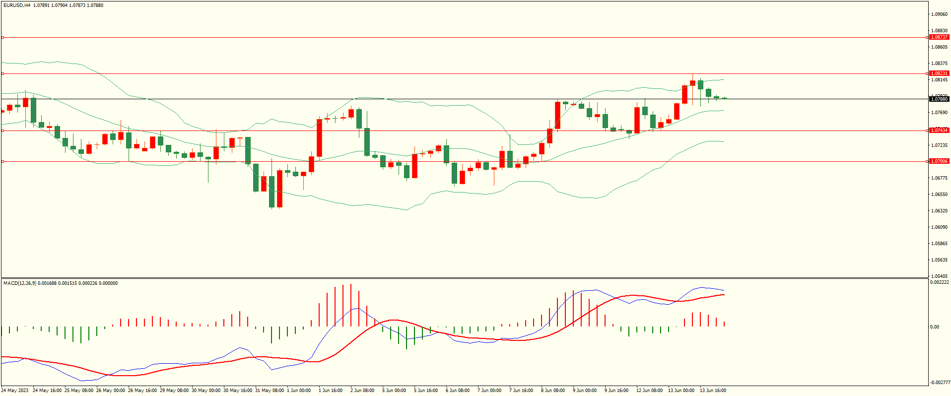 栾雪 下方支撑犹存 欧元延续反弹-第1张图片-翡翠网 栾雪 下方支撑犹存 欧元延续反弹-第1张图片-翡翠网