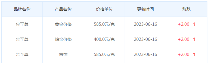 今日(6月16日)黄金价格多少?黄金价格今天多少一克?附国内品牌金店价格表-第8张图片-翡翠网 今日(6月16日)黄金价格多少?黄金价格今天多少一克?附国内品牌金店价格表-第8张图片-翡翠网