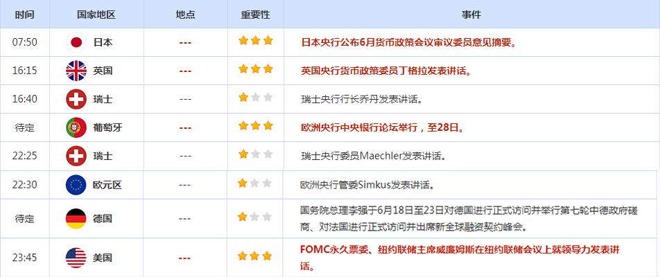 CWG资讯:美元因避险买盘而走高,金价创下四个月来最差周度表现-第2张图片-翡翠网 CWG资讯:美元因避险买盘而走高,金价创下四个月来最差周度表现-第2张图片-翡翠网
